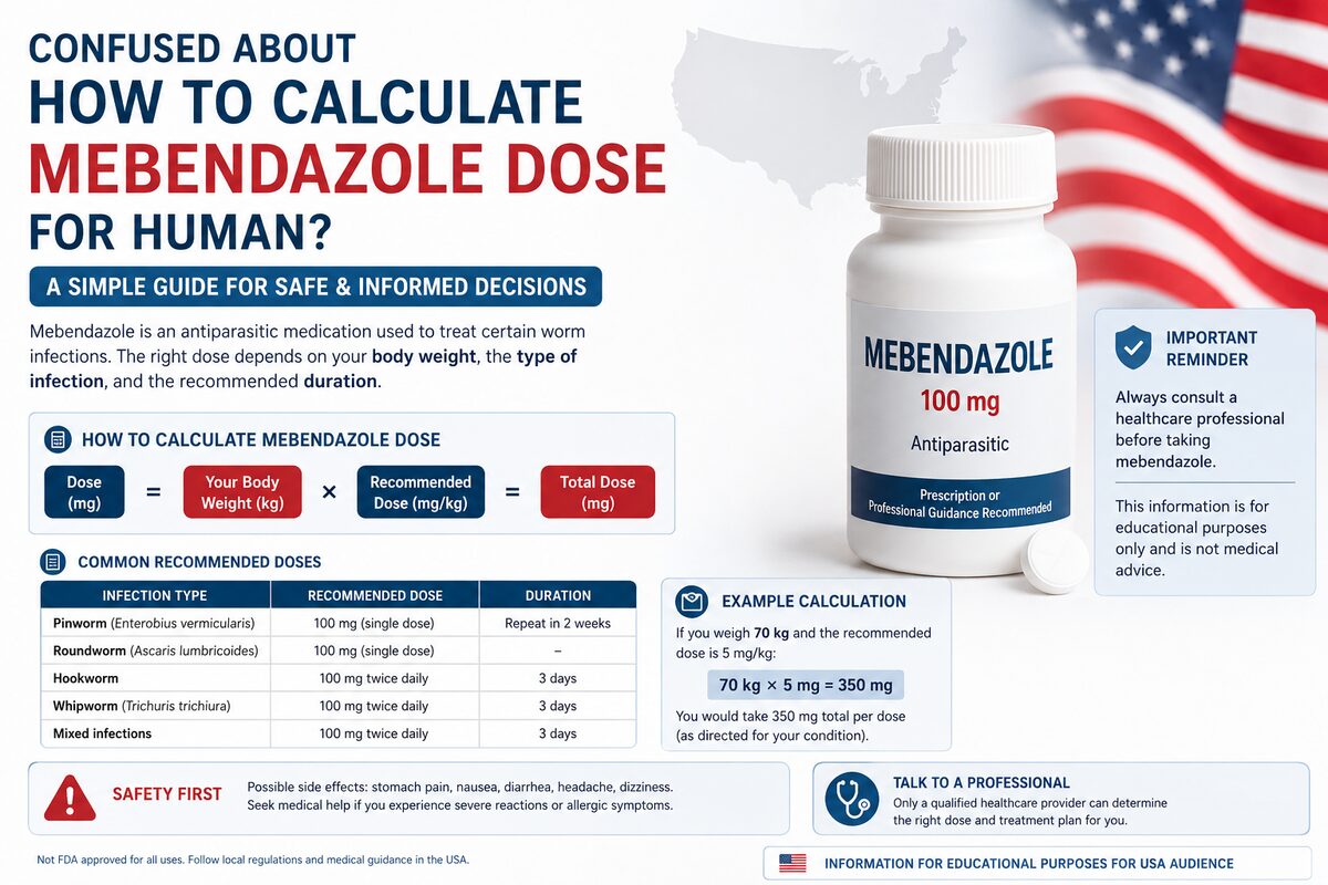 Mebendazole Dose Calculator for Cancer
