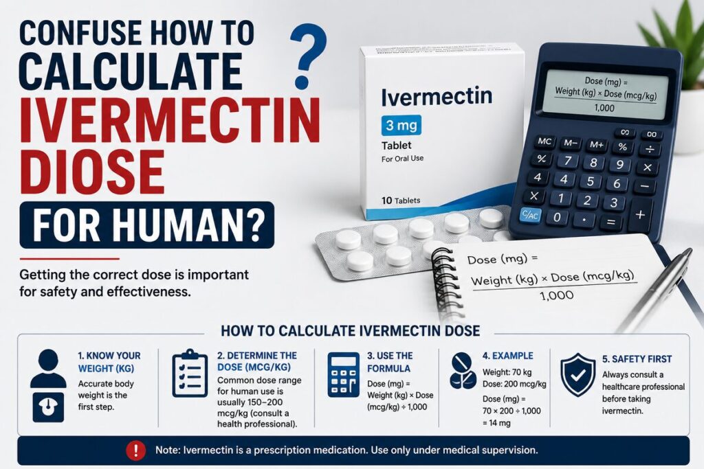 Free Ivermectin Dose calculator For Human