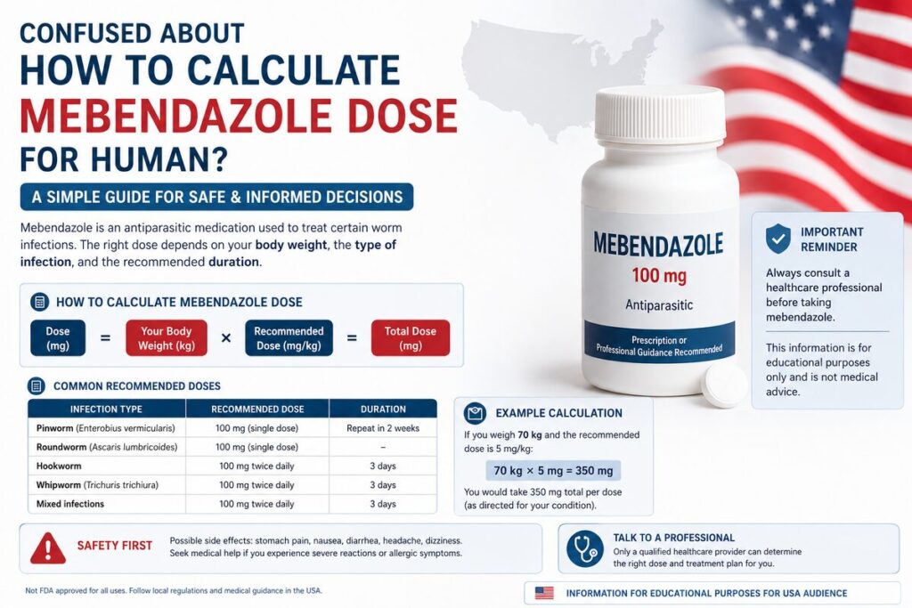 Mebendazole Dose Calculator for Cancer