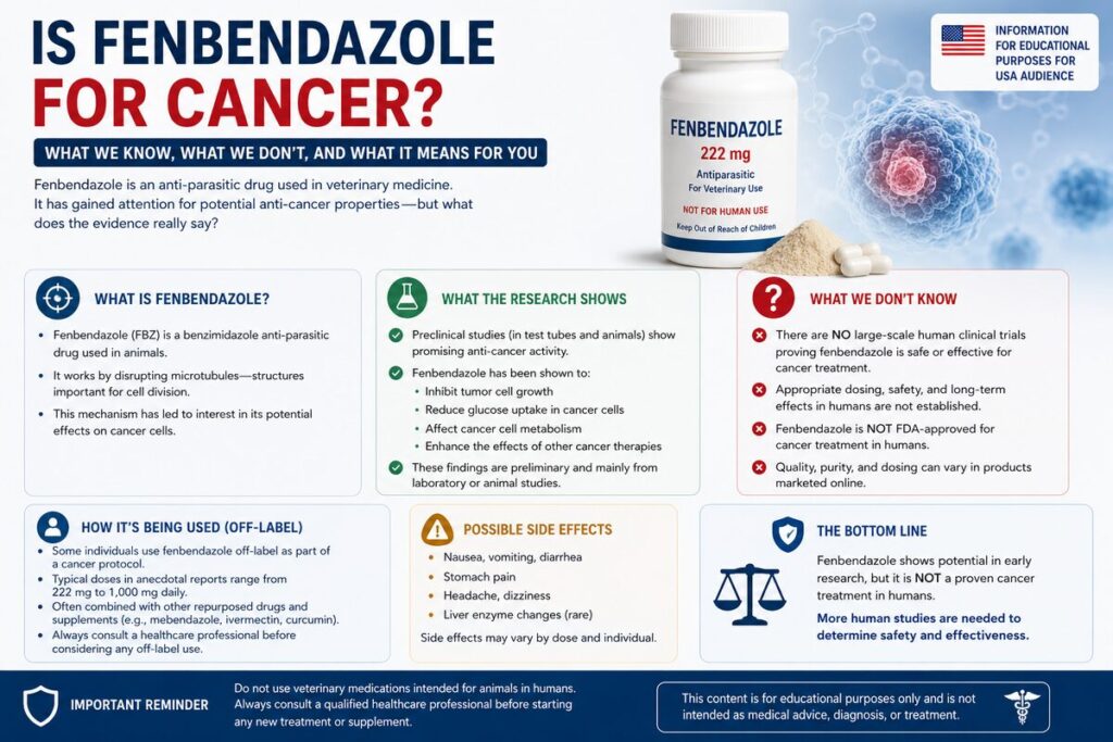 Fenbendazole for Humans: What people in the USA need to know before buying online